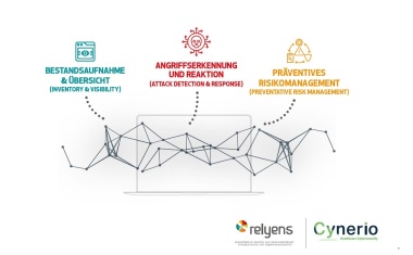 Relyens und Cynerio bringen gemeinsam eine fortschrittliche Cybersicherheitslösung auf den europäischen Gesundheitsmarkt