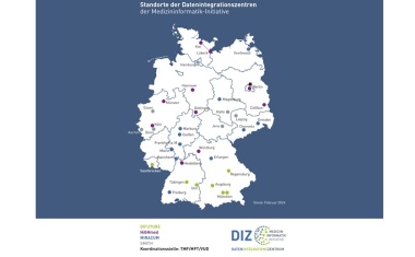 Medizininformatik-Initiative legt Grundlagen für EHDS