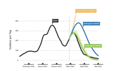 Epidemien besser vorhersagen