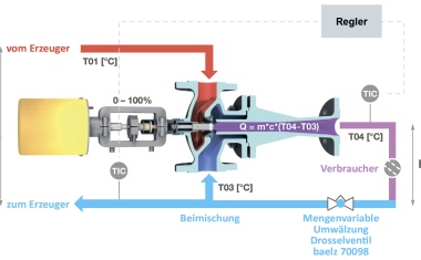 Energieverbrauch senken – Kliniken erhalten