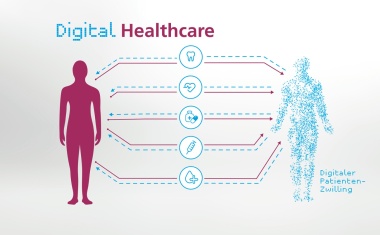 Digitale Patienten-Zwillinge für bessere Diagnosen und Therapien