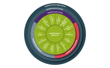 Klinische Exzellenz und Wirtschaftlichkeit in einer Plattform vereint
