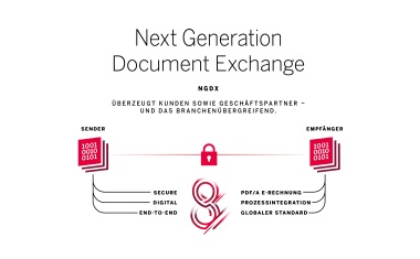 Ferrari electronic auf der DMEA 2025: Die Lösung für den manipulationssicheren Dokumentenaustausch