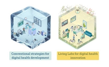 Digitale Innovationen sicher testen in Living Labs