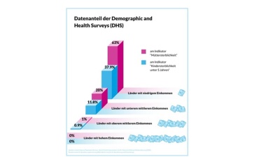 Datenstopp setzt nachhaltige Entwicklung aufs Spiel