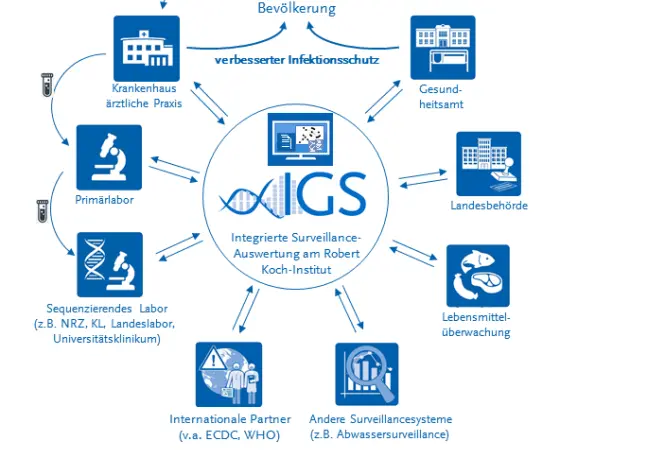 Übertragungsereignisse frühzeitig erkennen und eindämmen