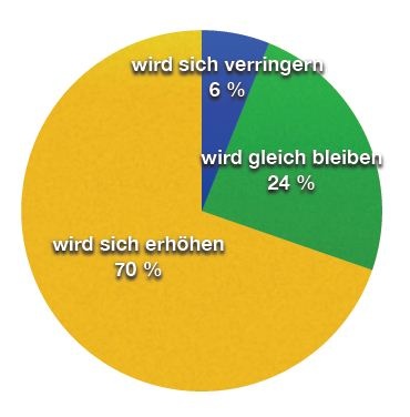 Photo: Krankenhaus Monitor: Die Finanzlage der Krankenhäuser hat sich...