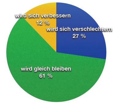 Photo: Krankenhaus Monitor: Die Finanzlage der Krankenhäuser hat sich...