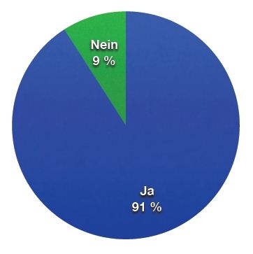 Photo: Krankenhaus Monitor: Die Finanzlage der Krankenhäuser hat sich...