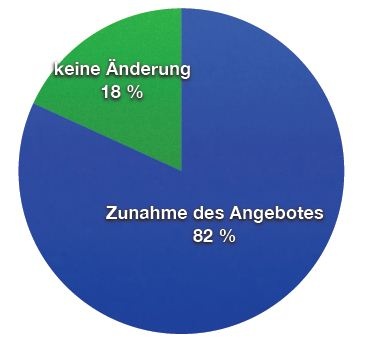 Photo: Krankenhaus Monitor: Die Finanzlage der Krankenhäuser hat sich...