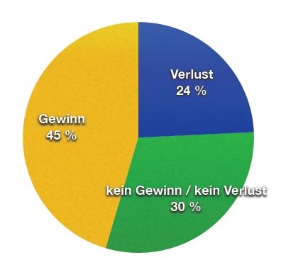 Photo: Krankenhaus Monitor: Die Finanzlage der Krankenhäuser hat sich...