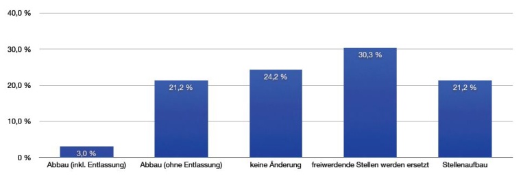 Photo: Studie: M&K Krankenhaus-Monitor zur Personalsituation in deutschen...