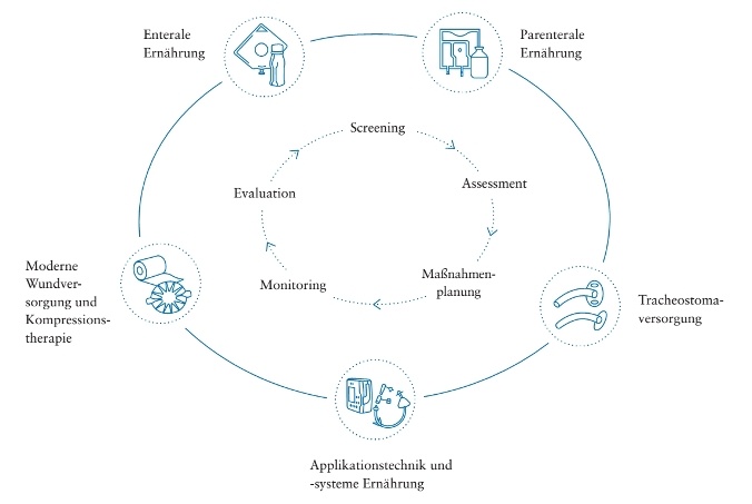 Photo: Fresenius Kabi startet Initiative im sektorenübergreifenden...