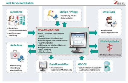 Gewinner der Kategorie B IT & Kommunikation - Sieger 1: Meierhofer: MCC....