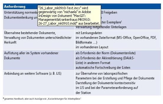Tabelle 2: Checkliste für die Möglichkeit, QM-Dokumentation von Krankenhaus...