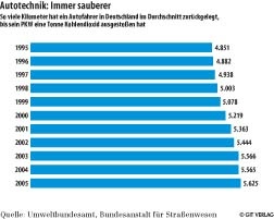 Bild 3: Automatische Generierung einer Wandabwicklung (Quelle: Christoffel...