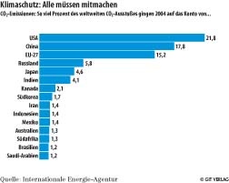 Bild 4: Kollisionsprüfung eines multiaxial geführten Röntgensystems (Quelle:...