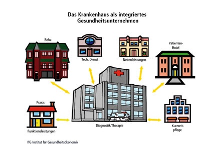 Abb. 1: Patientenbezogene Prozessoptimierung