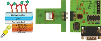 MoDekt-Chip (links) Schichtsystem für Auslese-Diode und (rechts) Messchip...