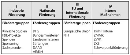 Zentralisierung der DFS-Verwaltung
