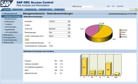 SAP BusinessObjects Access Control vereinfacht die Kontroll- und...