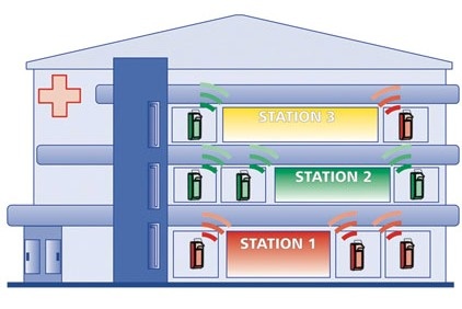 Zeitnah und präzise lassen sich dank einer Zählfunktion zu selten genutzte...