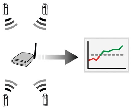 Neue Spender-Lösung mit Funkübermittlung und zentraler Datenspeicherung...