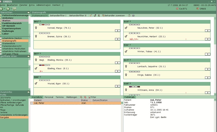 Orbis – Stationsgrafik