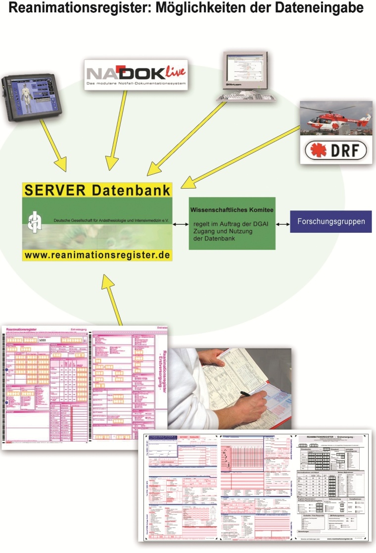 ROSC-Rate in Abhängigkeit zu Problemen bei der Sicherung der Atemwege