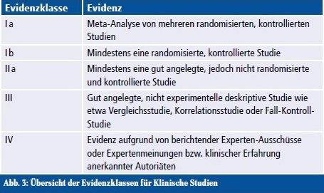 Abb. 3: Übersicht der Evidenzklassen für Klinische Untersuchungen.