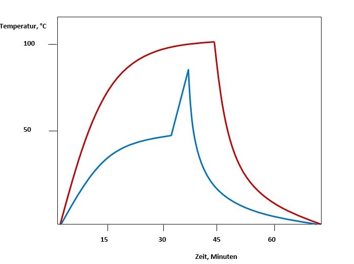 Abb. 2: Schematische Darstellung der Fotodynamischen Diagnostik (links) und...