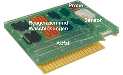 Abb. 1: Fraunhofer ivD-Kartusche mit integrierten Pumpen, Reservoiren und...