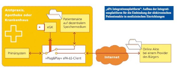 „ePA Integrationsplattform“: Aufbau der Integrationsplattform für die...