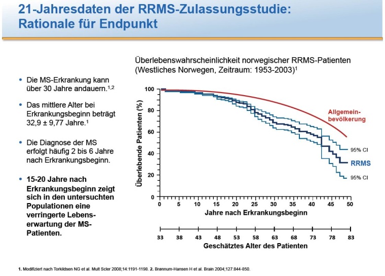 Vorteile für MS-Patienten durch initiale Interferon beta-1b-Therapie im...