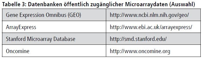 Tabelle 3: Datenbanken öffentlich zugänglicher Microarray-Datenbanken...