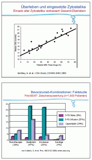 (oben) Überleben und eingesetzte Zytostatika (unten)...