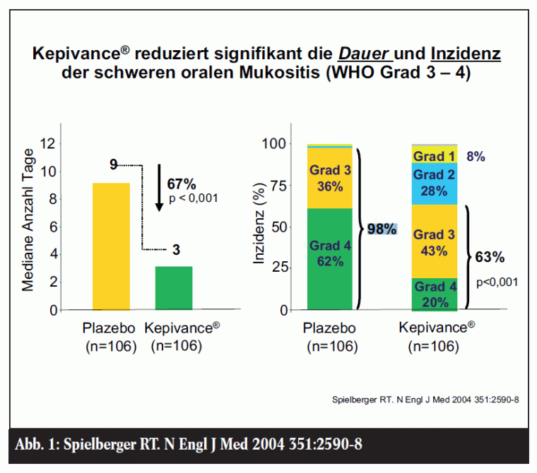 Abb. 1: Spielberger RT. N Engl J Med 2004 351:2590-8