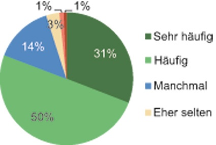 Abb. 1: Sie machen sich mit Ihren Kollegen Gedanken über die organisatorische...