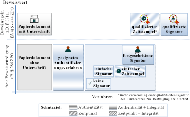 Bestandteile eines Enterprise Content Management Systems (ECM) (Quelle:...