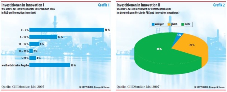 Prof. Dr. Wolfgang Fischbach, Chefarzt Medizinische Klinik II am Klinikum...