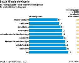Abb. 2: Zweites Beispiel der prädiktiven Medizin: In einem malignen...