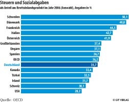 Prinzip der hyplex-Multiplex-Plattformtechnologie