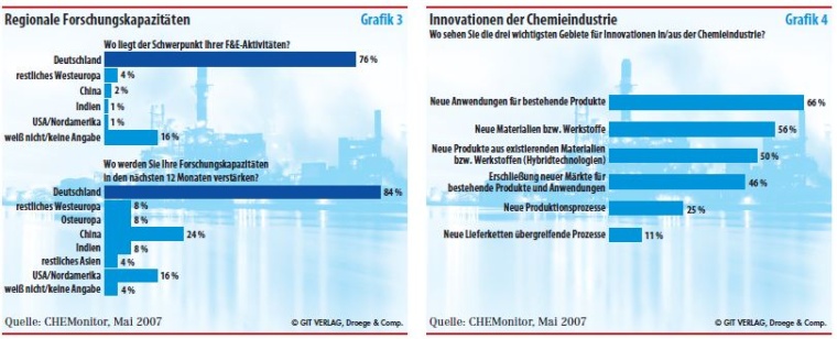 Intaktes Endothel (links) und Endotheliale Dysfunktion (rechts)