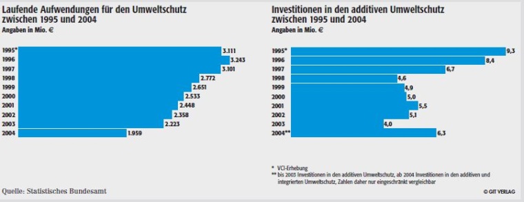 Abb. 2: Die Videokamera MediLive Trio Eye am Operationsmikroskop“