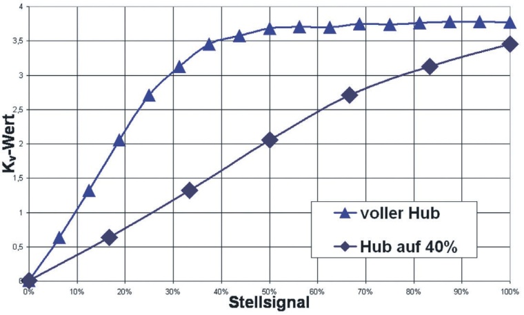 Abb. 4: Der Einsatz von All-in-One-Systemen (wie z.B. OliClinomel) im Rahmen...