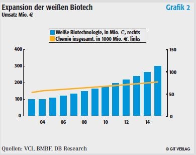 Dr. Udo Janßen, MBA, Leiter Geschäftsbereich Gesundheitswirtschaft, contec...