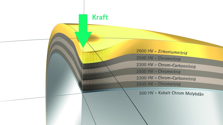 Abb.1: Siebenlagige Advanced-Surface-Beschichtung mit verbesserter...