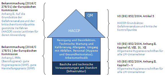 Hygienekritische Kontrollpunkte im Prozess der Flächendesinfektion im...