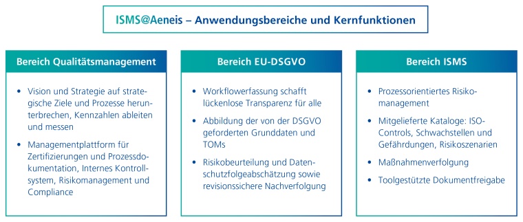 Anwendungsbereiche und Kernfunktionen