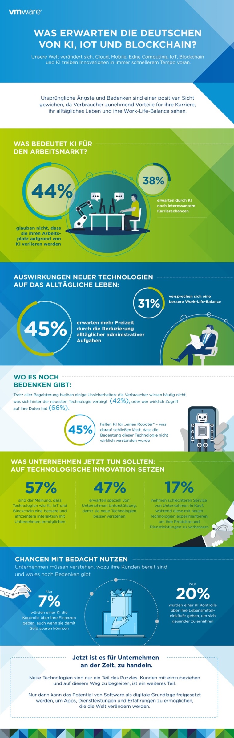 Digital Frontiers Infografik